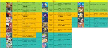 豹子头玩家们的攻略