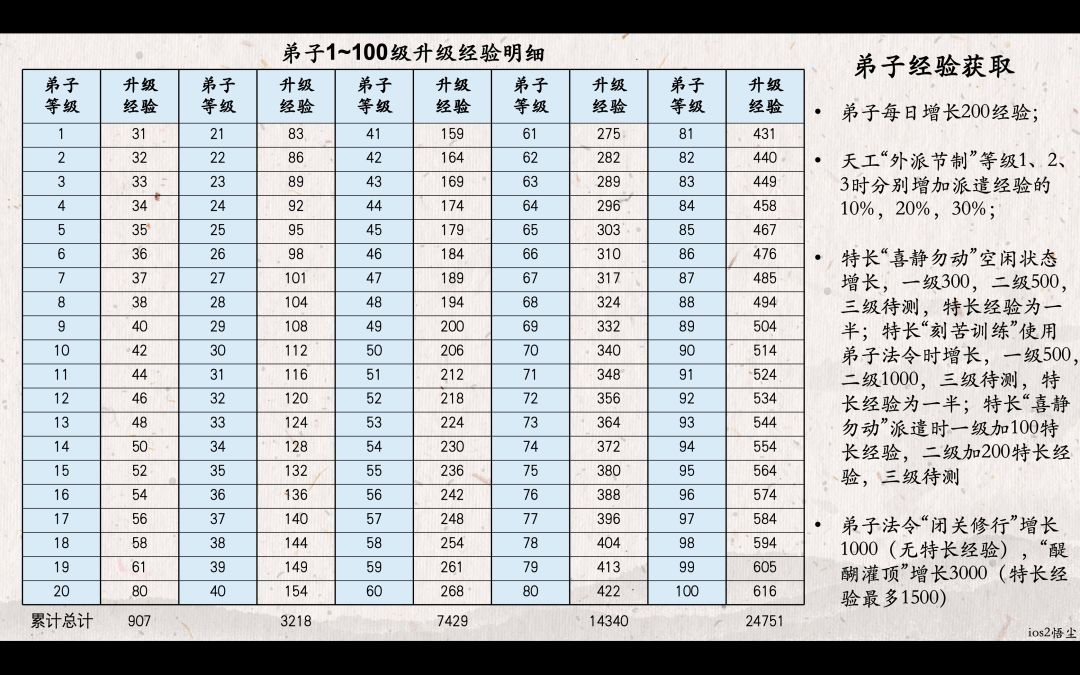 恒山门派弟子攻略 2