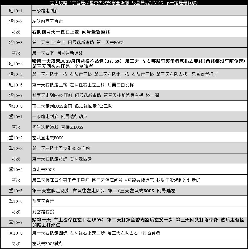十图攻略(白糖糕版本) 3