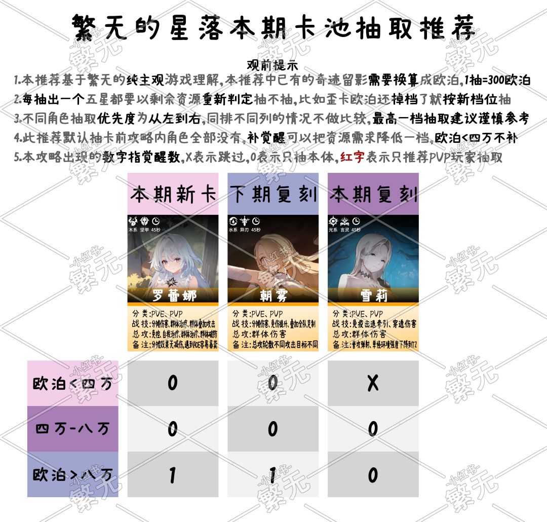 繁无的星落攻略合集9/22 2
