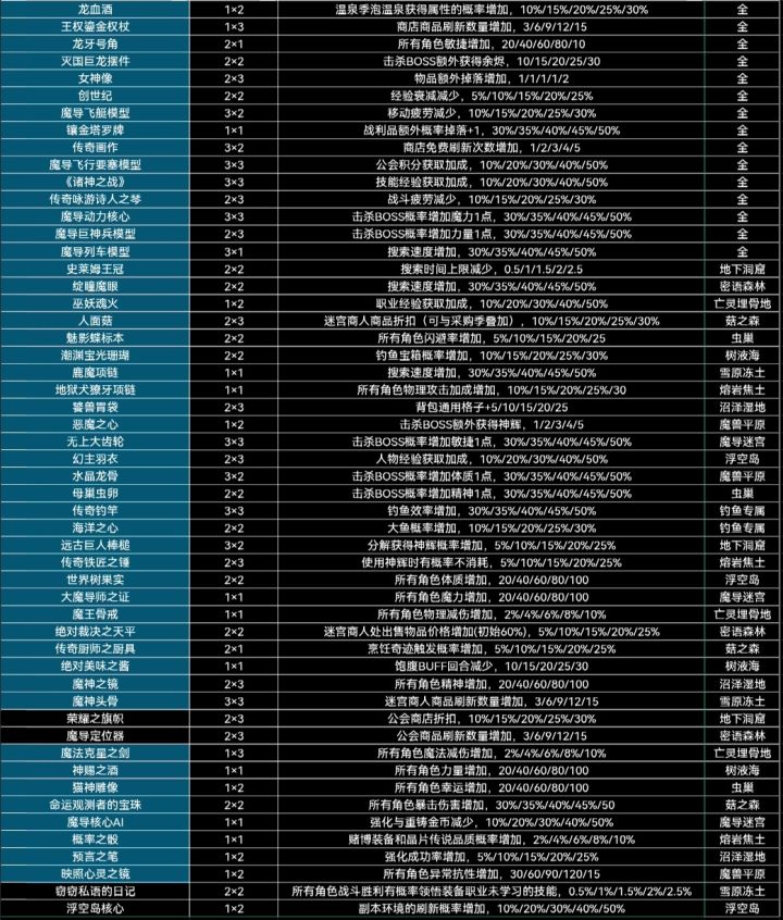 群里的百科（藏品效果及出处）截图