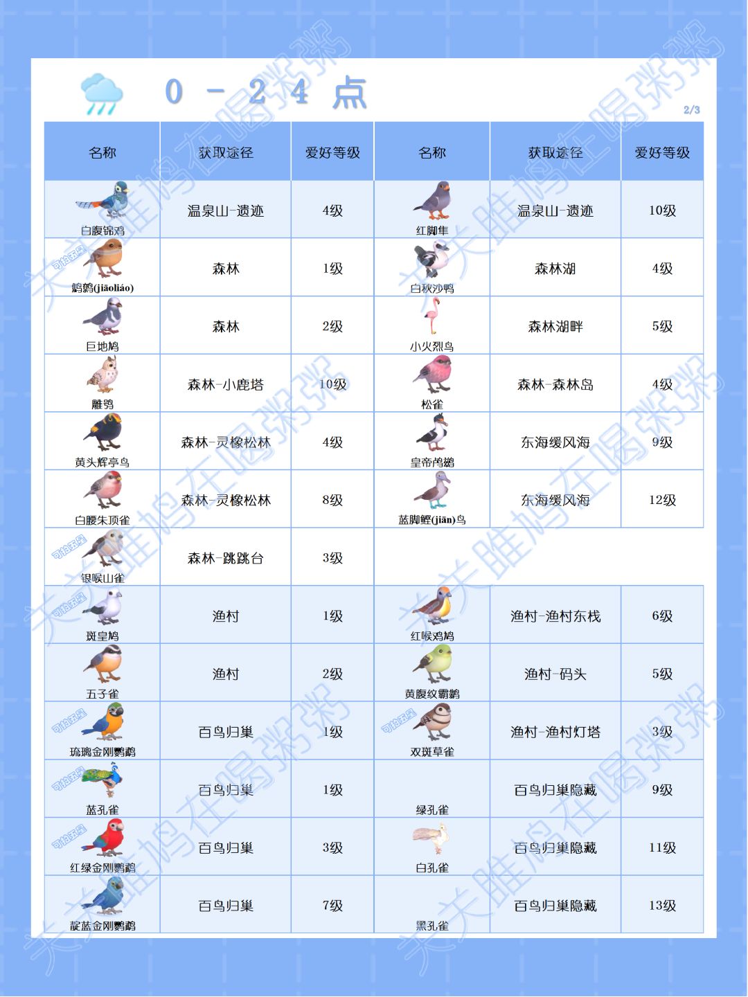 心动小镇晴天雨天观鸟图鉴 6
