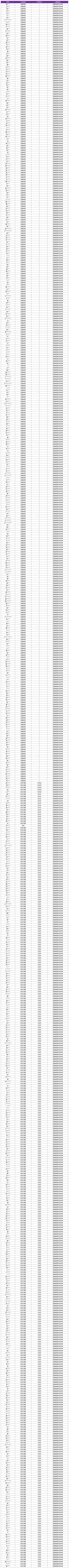 1月8日外挂专项打击公告