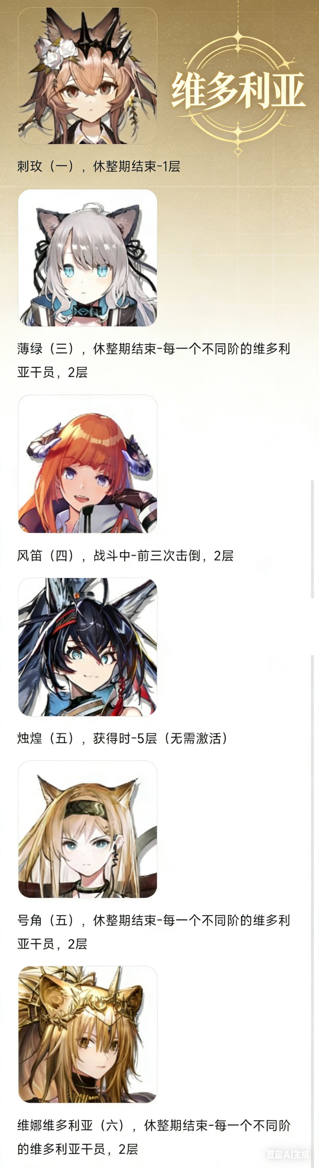 【卫戍协议】以盟约为导向的基础叠层攻略 3