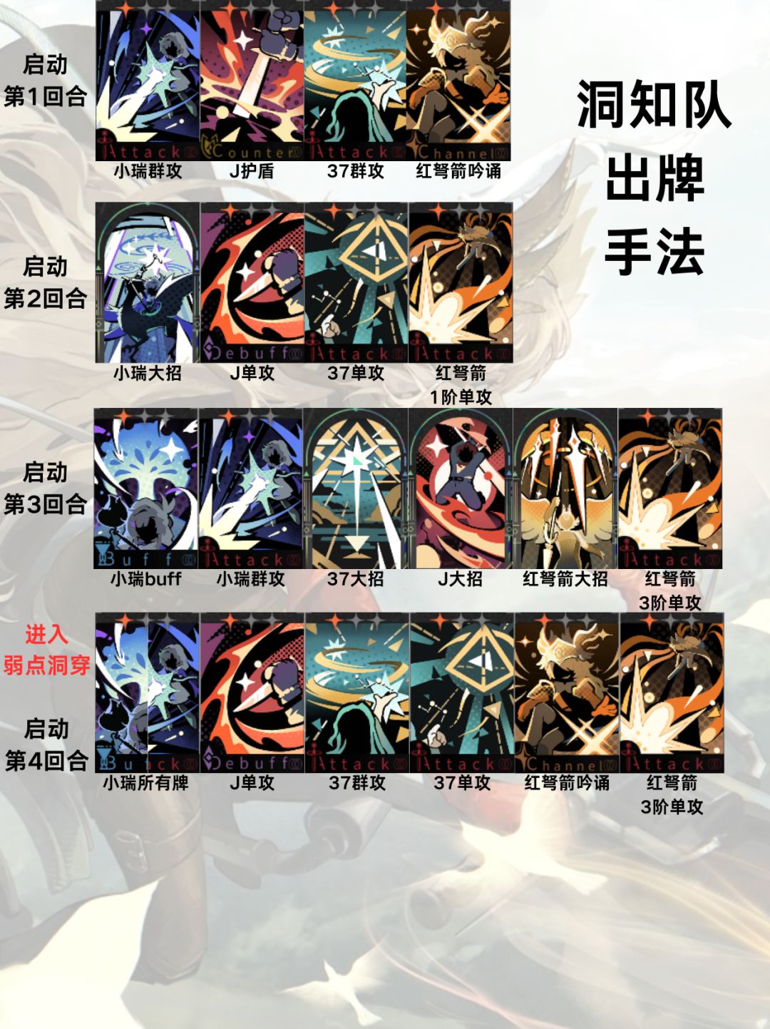 【洞知体系大c 狩勋女巫红弩箭 最全测评】 11
