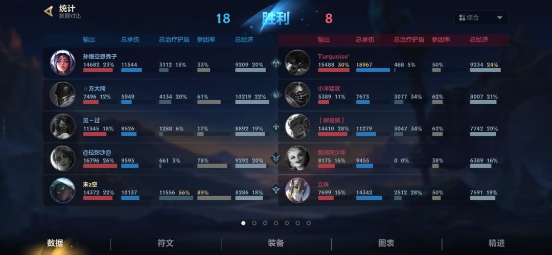 赛娜这版本太离谱了 2