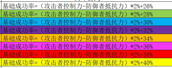 新手进阶攻略截图
