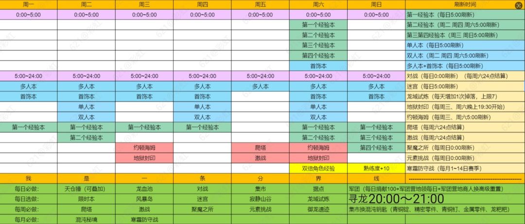 新人游玩冰原指南截图