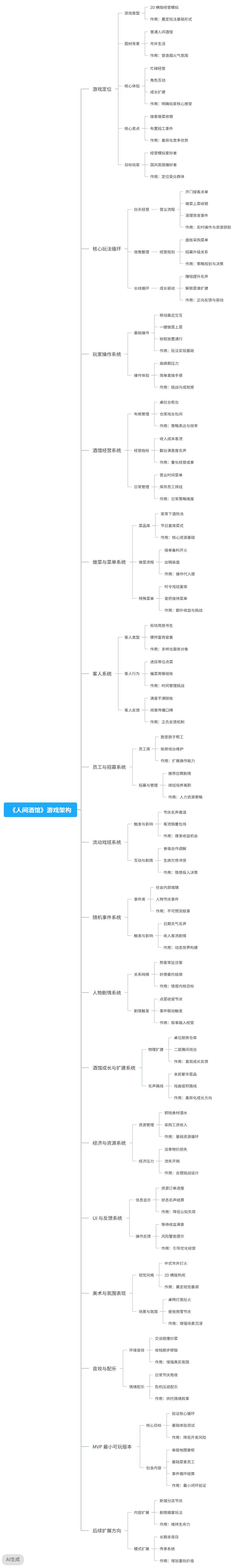 申请制造资格|架空乱世背景的经营小游戏 1
