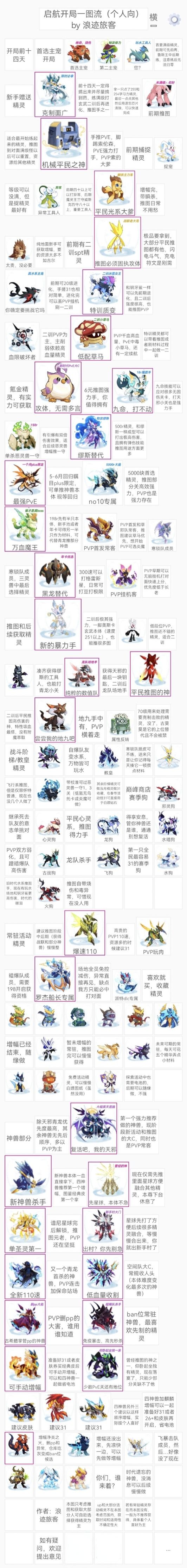 赛尔号交流地 2