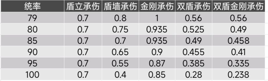 【龙骧书库】弓箭伤害盾墙盾立金刚承伤测试 2
