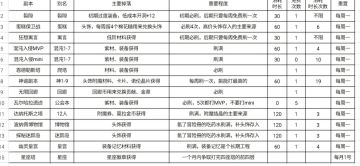 入门小攻略，给新入坑的朋友