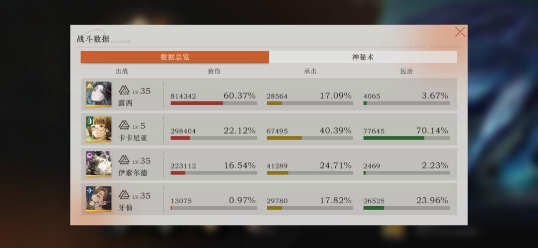 医生最有用的一集 2