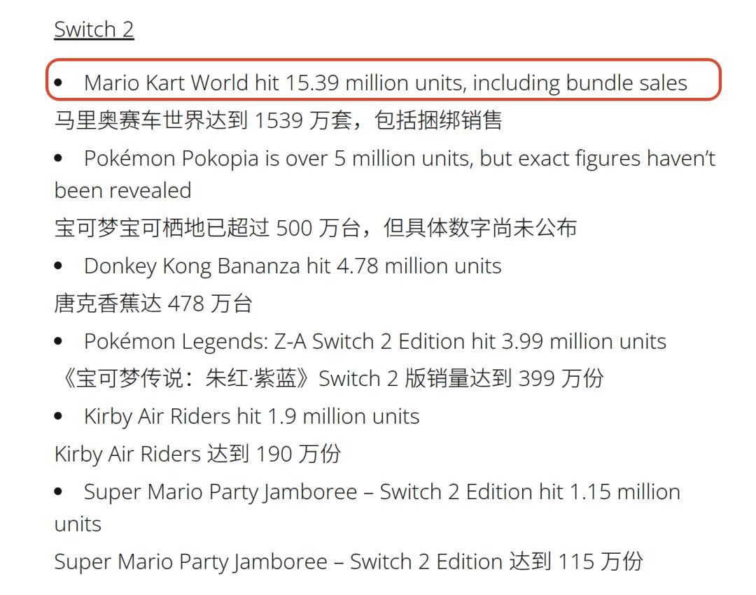 马车世界销量破1500万,刷新系列纪录~ 1