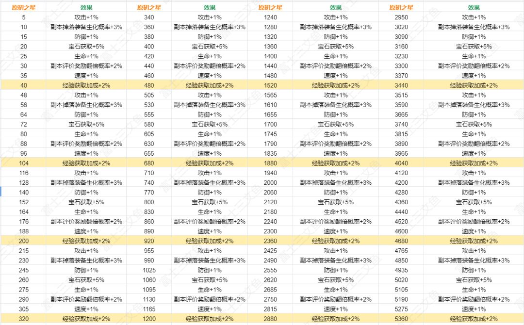 s3羽国原初之星 2