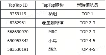 TapTap