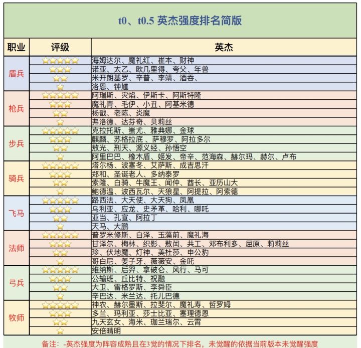 常用英杰强度排名截图