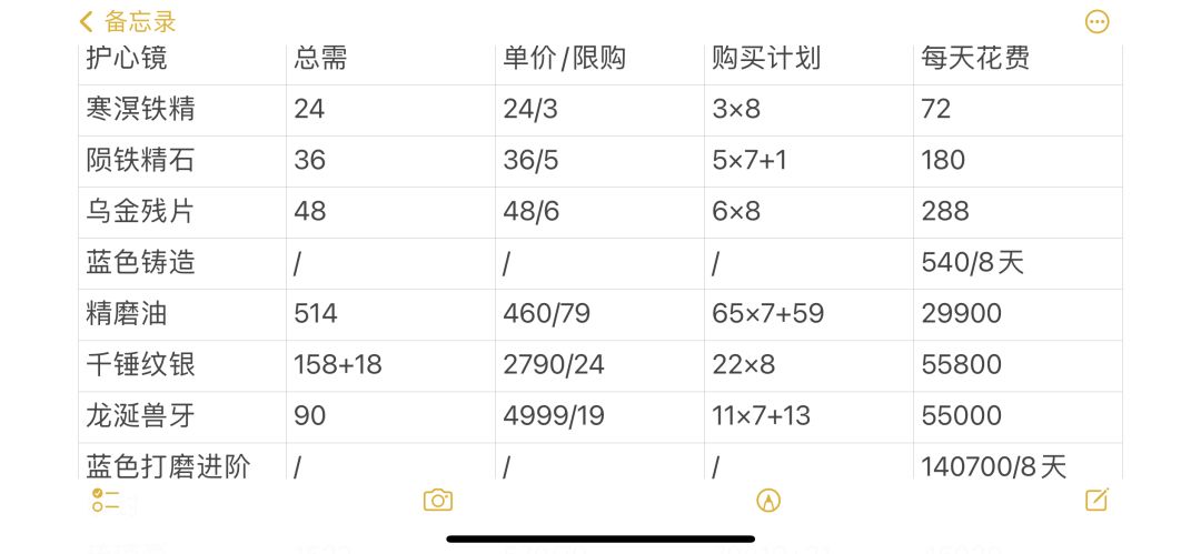 护心镜8天紫20天橙详细规划 2