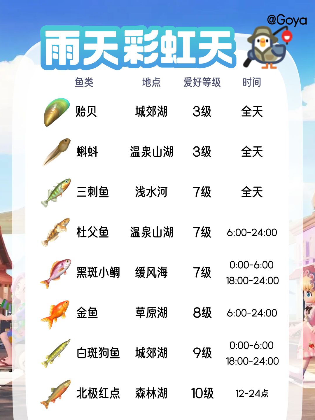 🌈小镇雨天彩虹天攻略基础版截图