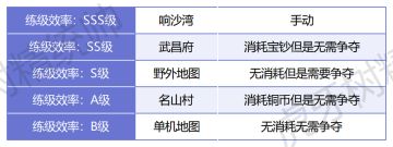 11.11《划破长夜》练级表格一览