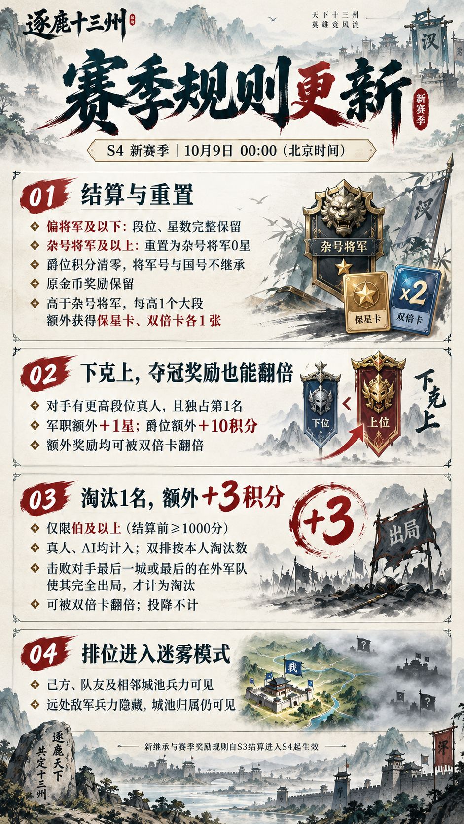 《逐鹿十三州》S4赛季更新 & 新英雄新地图上线 2