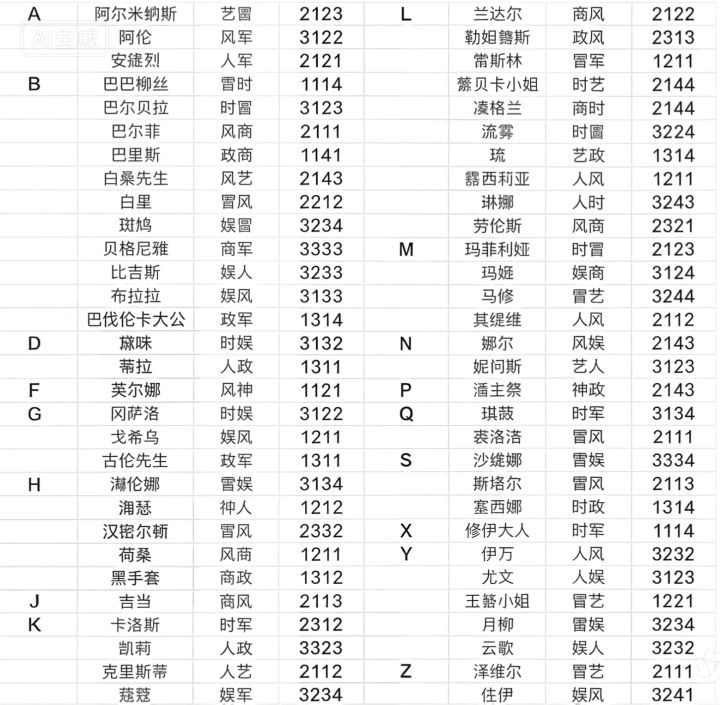 极简版好感攻略和女仆聚会攻略截图