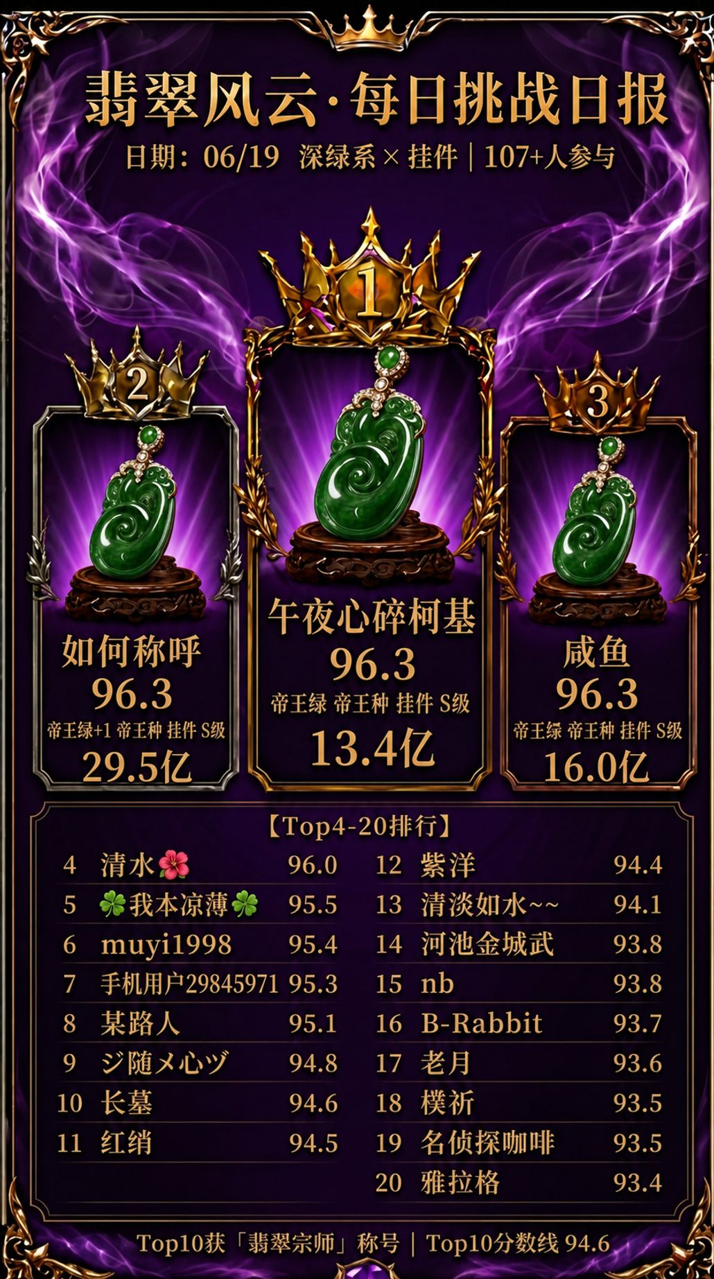 翡翠风云 ·每日挑战日报 2026年6月19日(周五) 2