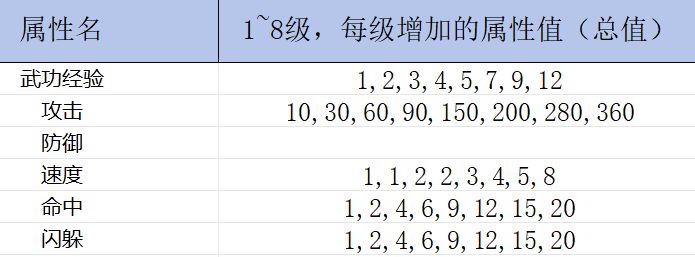 阵法攻略详细篇 2