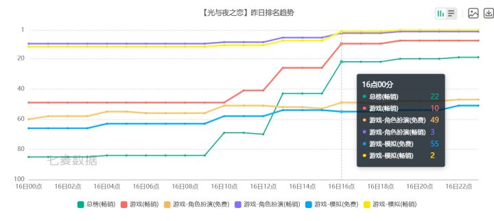 光夜活动总榜19,昨日活动太猛~截图