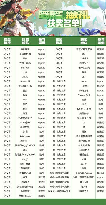 【活动开奖】歪，全民孵蛋晒图活动开奖咯~