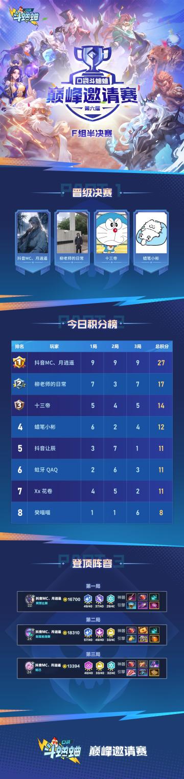 《口袋斗蛐蛐》第六届巅峰邀请赛F组半决赛战报来啦！