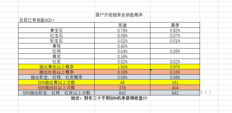 抽钥匙概率截图