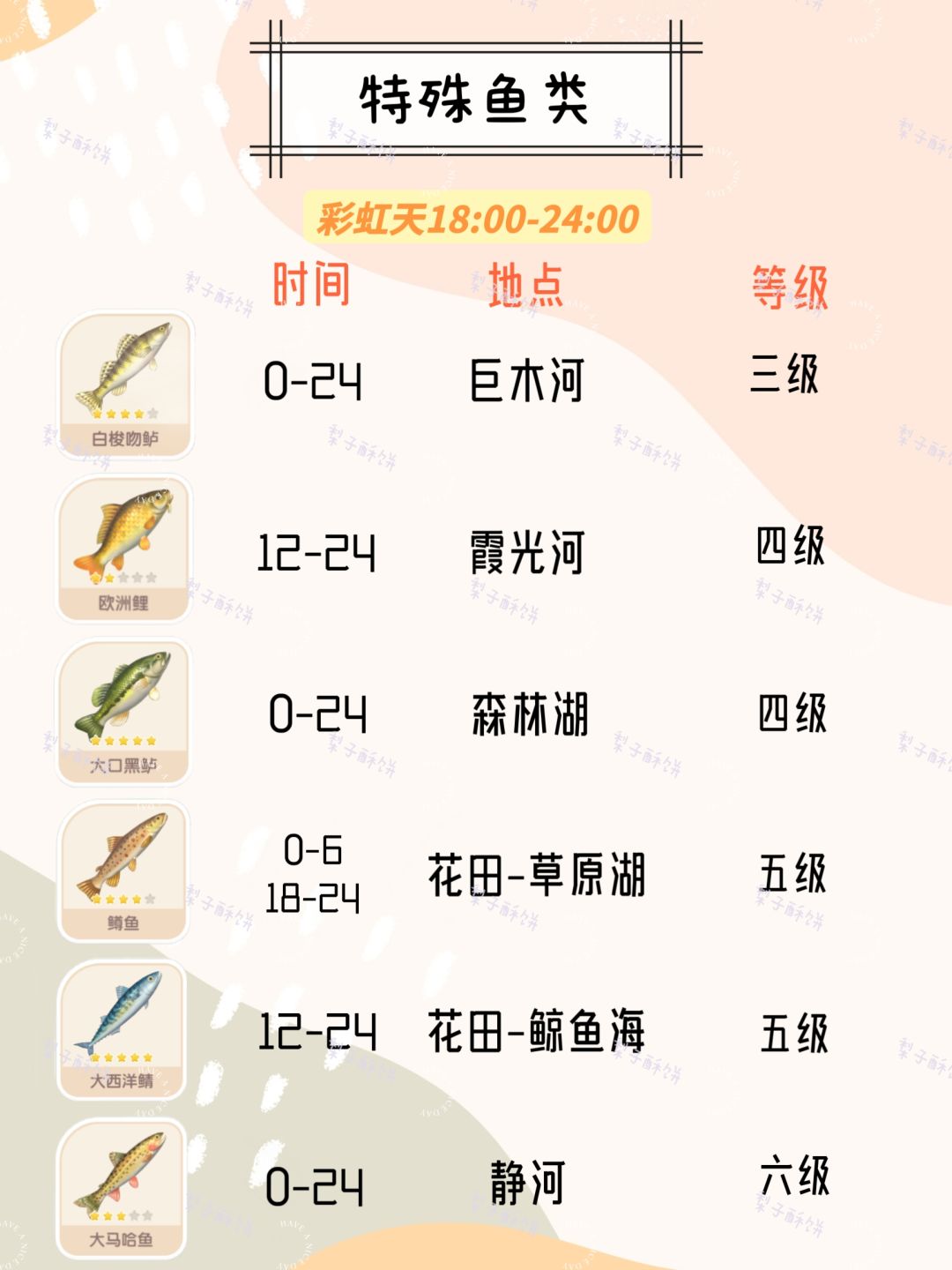 心动小镇特殊天气鱼虫攻略来咯！ 3