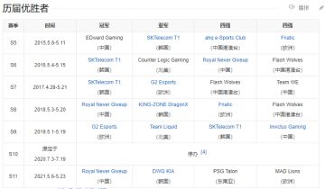 Royal Never Give up--RNG