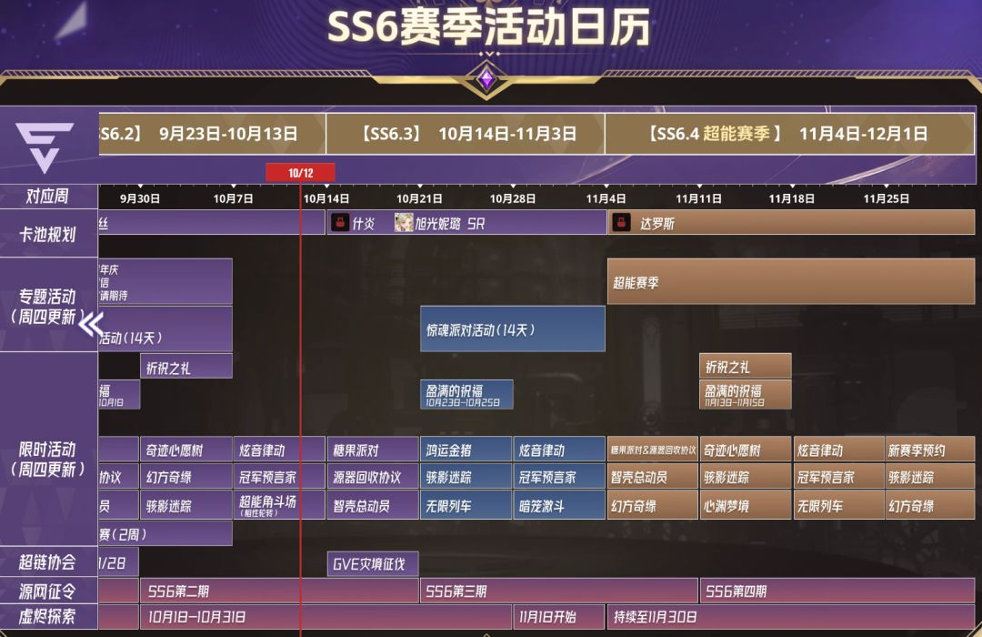 怪不得感觉累抽少了一次,原来是ss5的超能赛季没有累抽 3