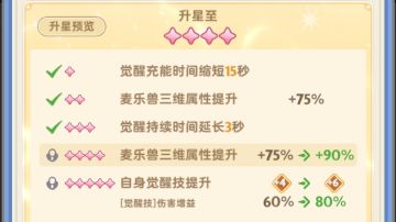 宠物与特技升级消耗一览