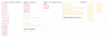 天赋共存/冲突图（重新排列版）