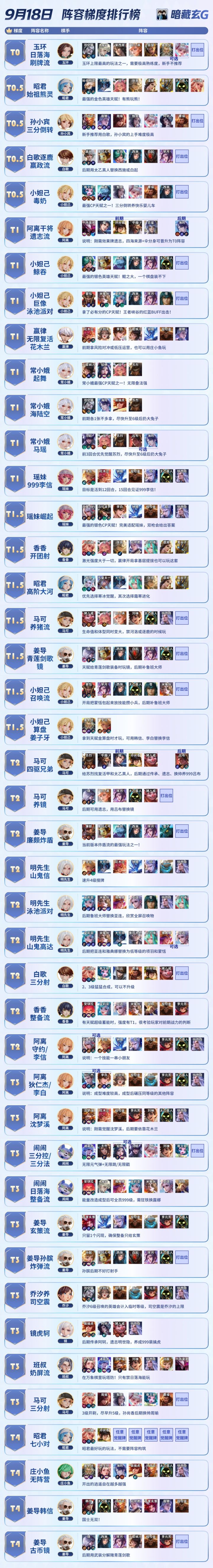 【9月18日阵容梯度排行榜】截图