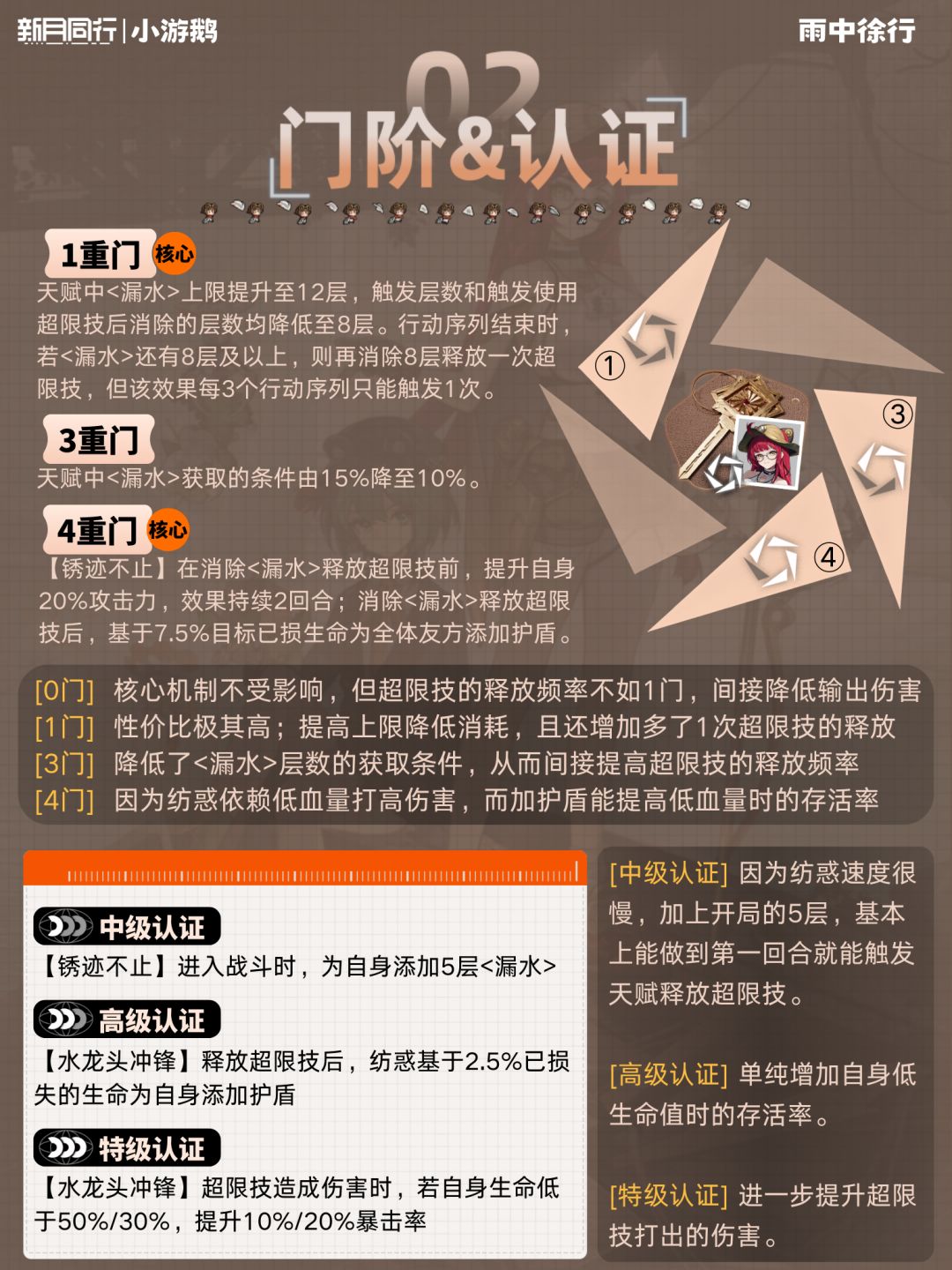 纺惑|角色培养配队攻略 3