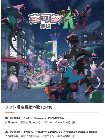 宝可梦传说】Fami通日本首周销量148万份！