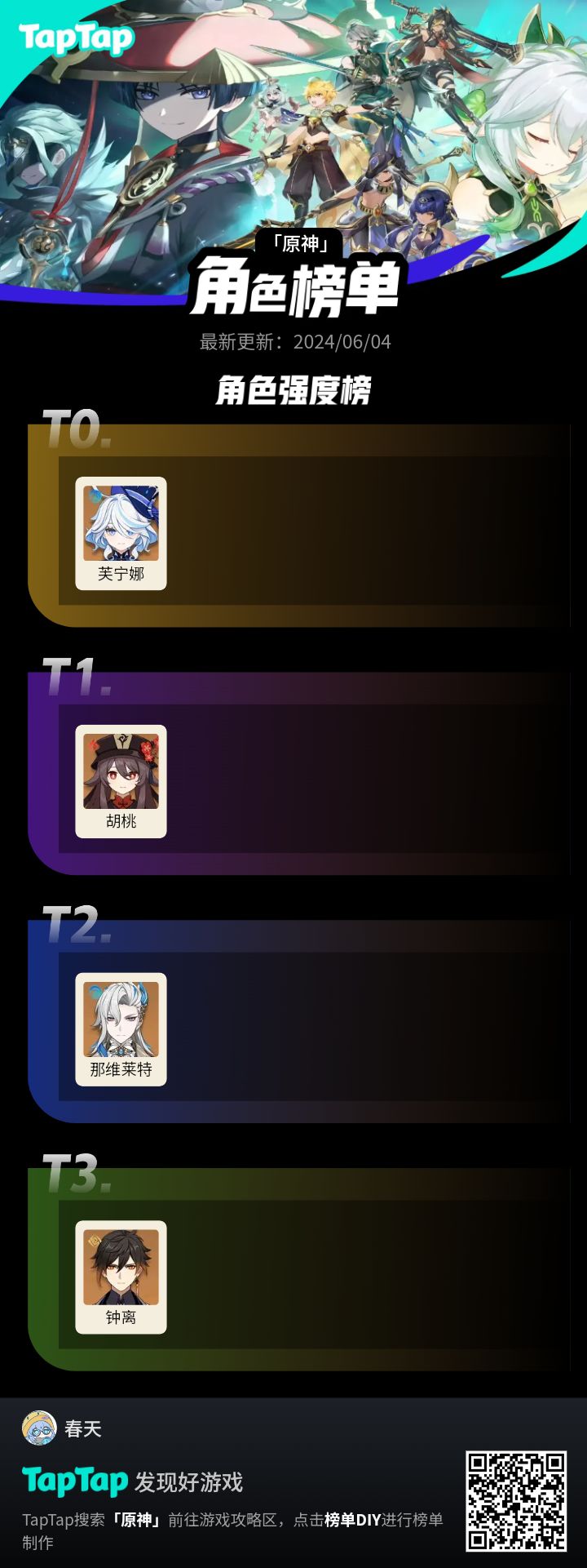 #我的原神强度榜截图