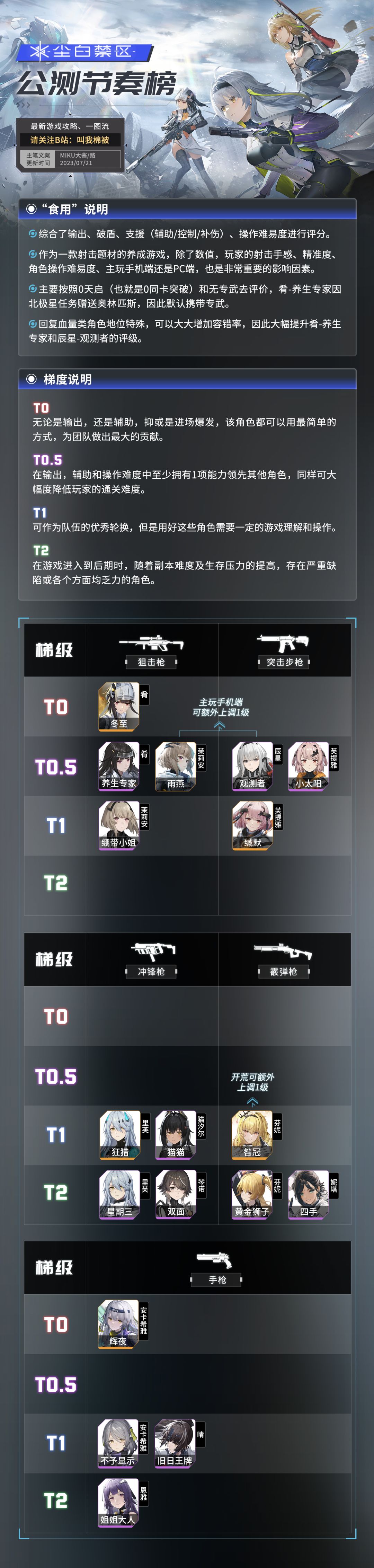 公测开荒强度梯度榜 3