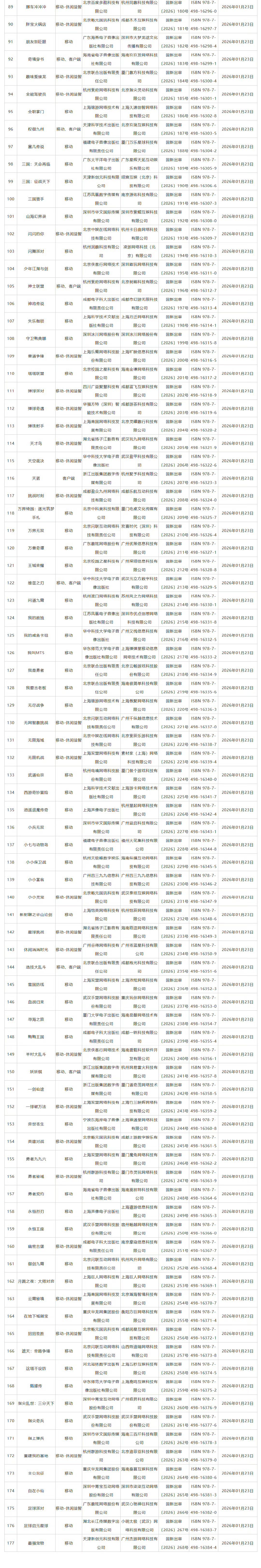 1月游戏版号出炉❗182款量大管饱😂😂😂 3