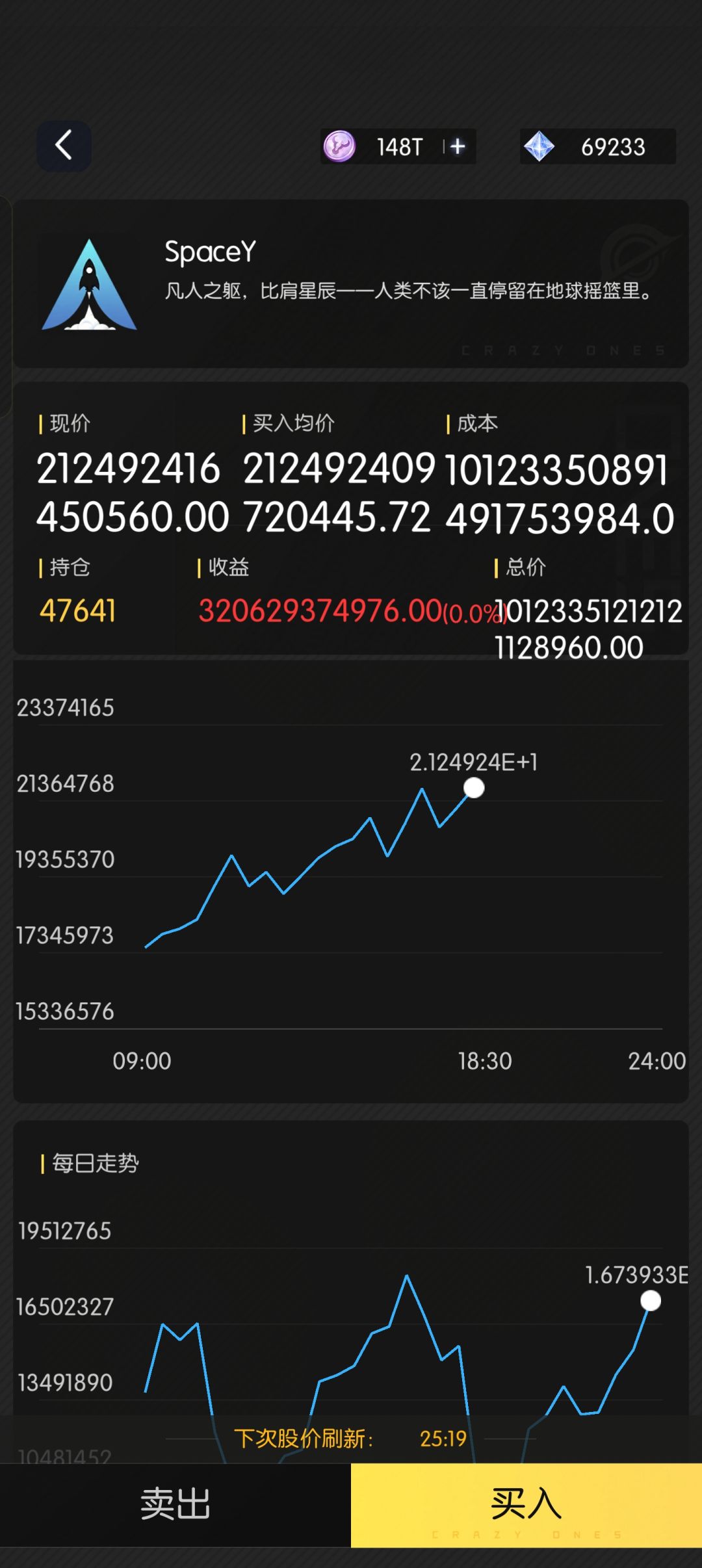 股市冲爆了! 2