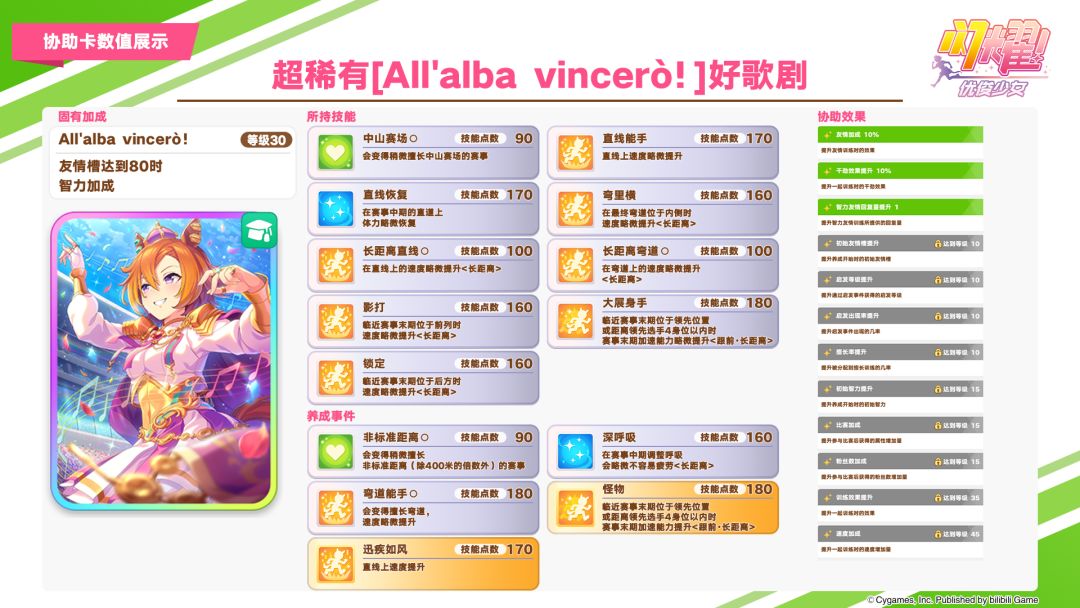即将登场的超稀有/稀有协助卡数值公开! 1