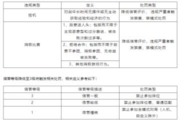 对“消极游戏行为”说不，净化游戏环境专项第19期（附部分名单）