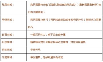 《传奇冠军足球》新手指引