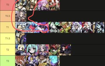 国际服角色天梯图及兑换码大全