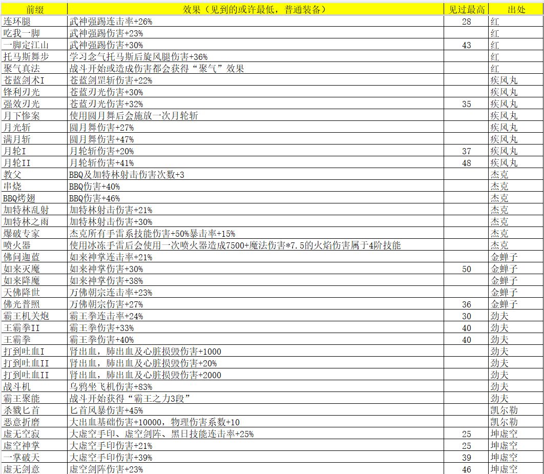 不全的灵魂石碎片属性及出处 3