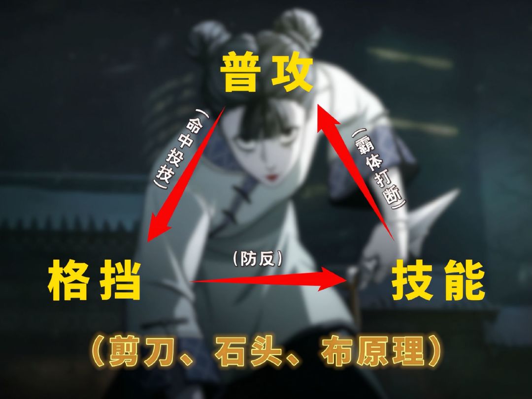 【异人之下】机制图解析 3